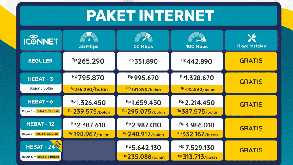  paket-Promo-ICONNET-Juli-2026-Gratis-Biaya-Instalasi-Paket-20-Mbps-dan-Diskon-25-untuk-15-Cluster-Pilihan